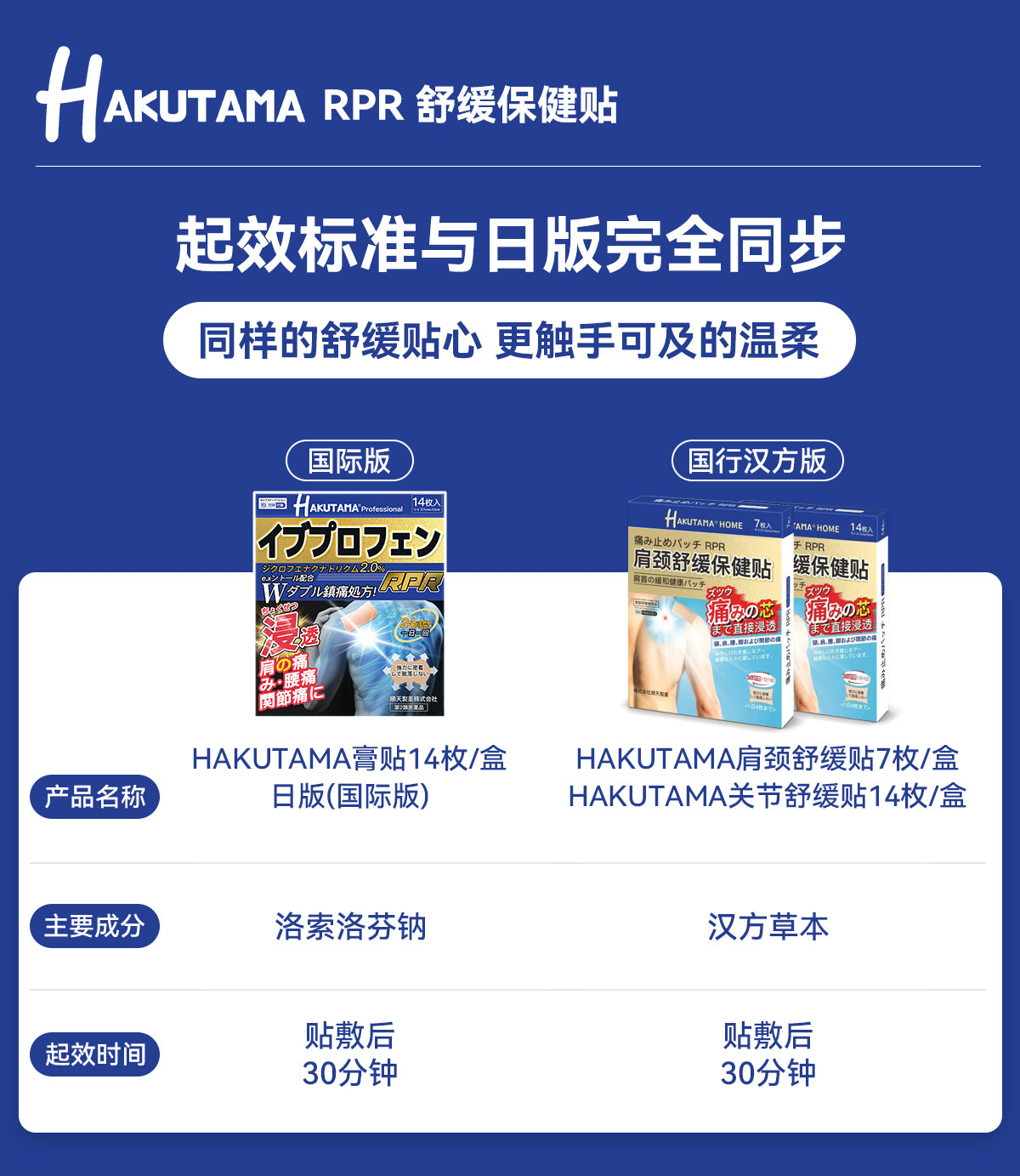 HAKUTAMA Shoulder & Neck Relief Patch | Herbal Cooling Pain Relief Pad | Relaxing Heat Patch for Muscle & Joint Comfort