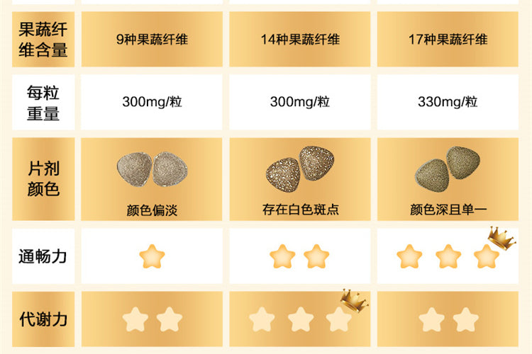 DOKKAN Enzyme Gold is a Japanese herbal enzyme supplement that supports digestion, detox, and healthy weight management.