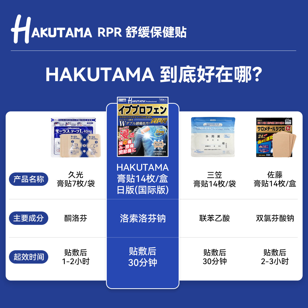 HAKUTAMA Shoulder & Neck Relief Patch | Herbal Cooling Pain Relief Pad | Relaxing Heat Patch for Muscle & Joint Comfort