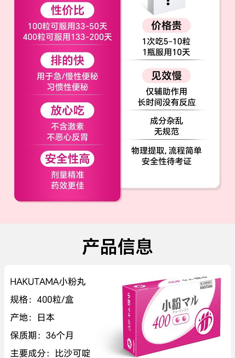 HAKUTAMA Bisacodyl Enteric-Coated Tablets Small Powder Pills Improve Constipation, Relieve Bowel Movement, Detoxify