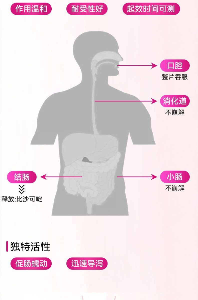 HAKUTAMA Bisacodyl Enteric-Coated Tablets Small Powder Pills Improve Constipation, Relieve Bowel Movement, Detoxify
