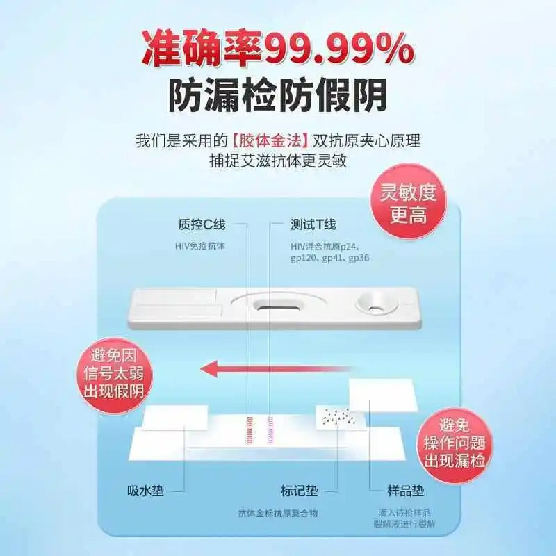 HIV Antigen/Antibody Combo Test Strip