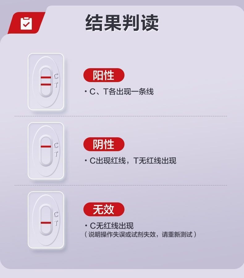HIV Antigen/Antibody Combo Test Strip